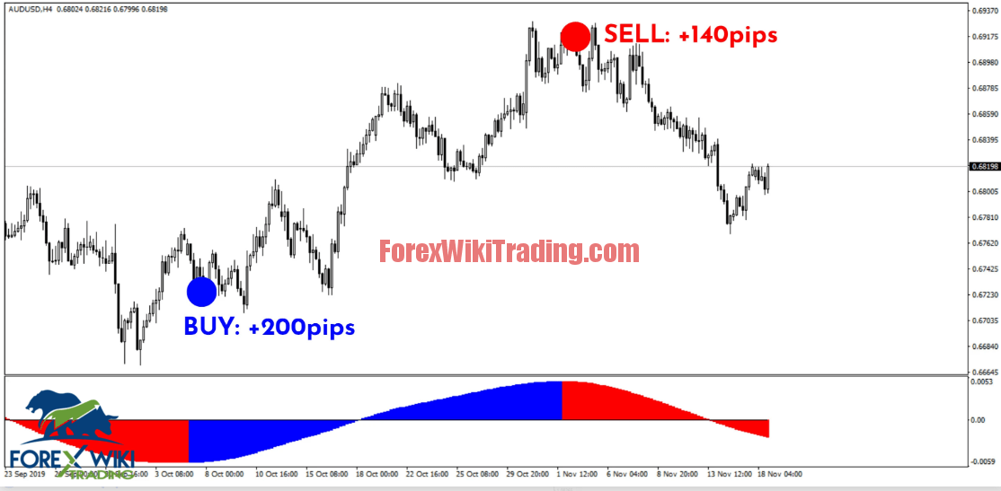 Kforex Scalping System -[Cost $99]- Free Unlimited Version