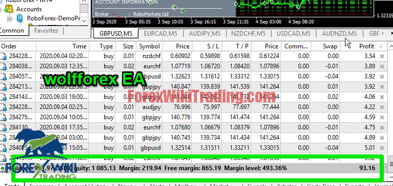 WOLF FOREX SIGNAL EA -[Cost $299]- Free Unlimited Version
