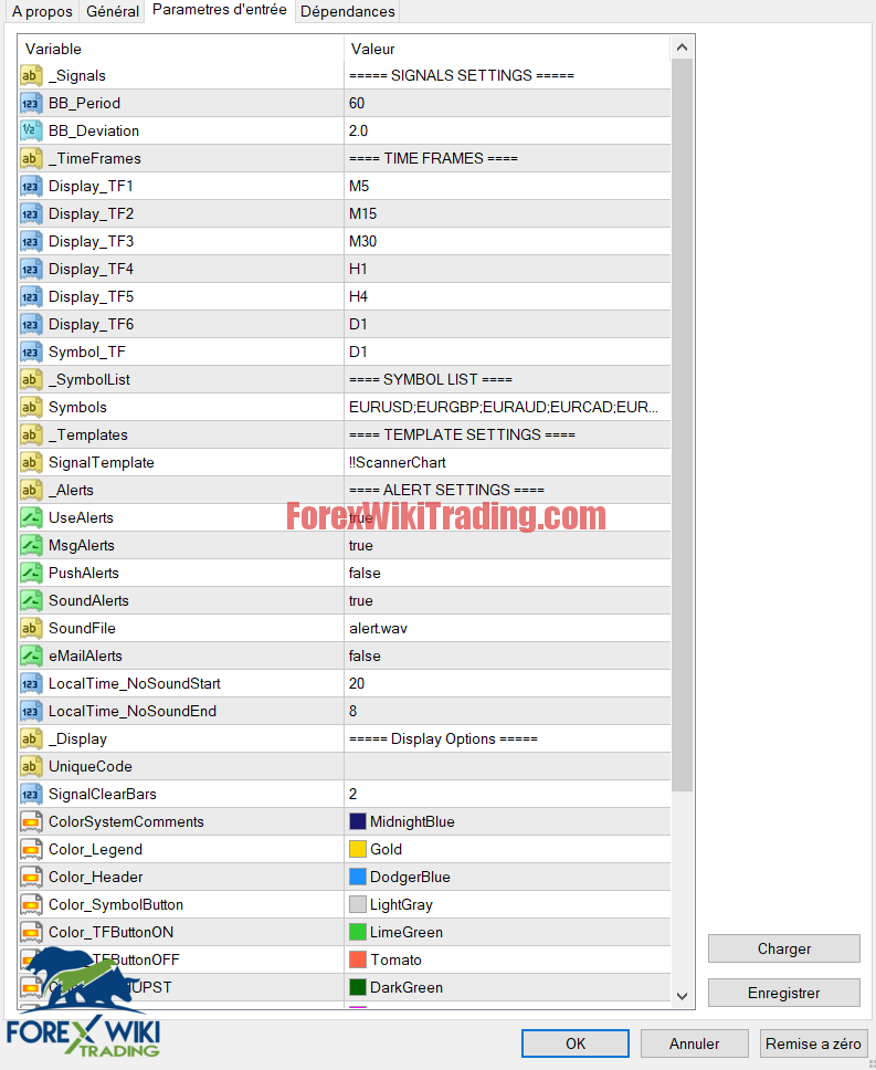 Trading Box Technical Analysis MT4 - Free Download