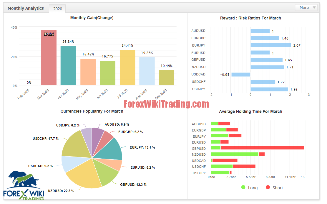 Flex EA  V4.95i -[Cost $495]- Free Unlimited Version