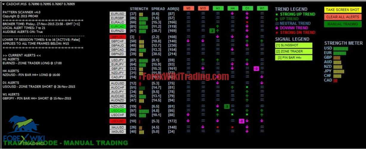 Trading Box Technical Analysis MT4 - Free Download