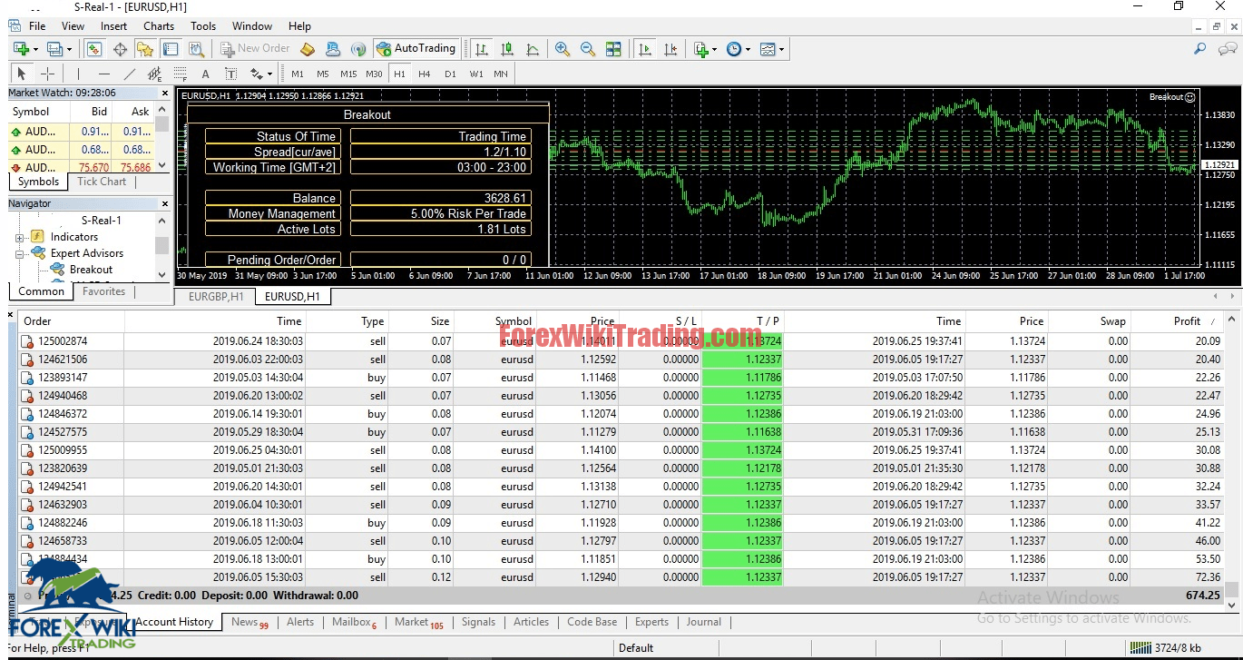 Breakout New EA -[Cost $199]- Free Unlimited Version