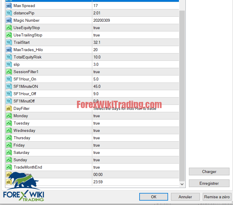 ForexFiv EA V9.03 - Free Edition 16
