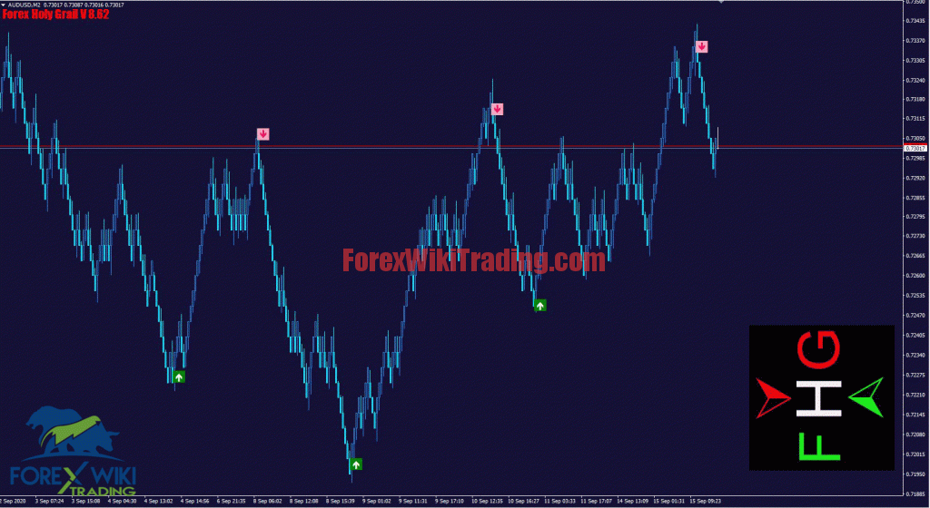 Fire Forex Indicator - Free Edition 13