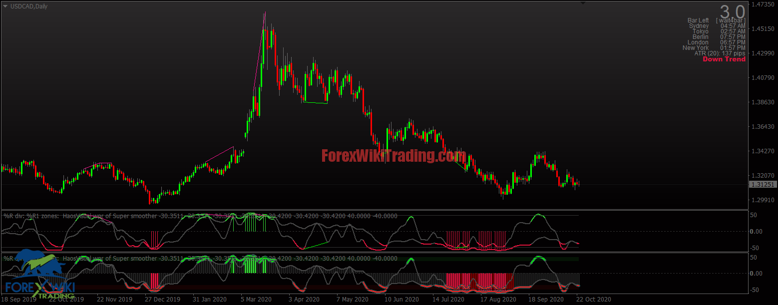 Forex trading system description how do you invest in stores in skyrim