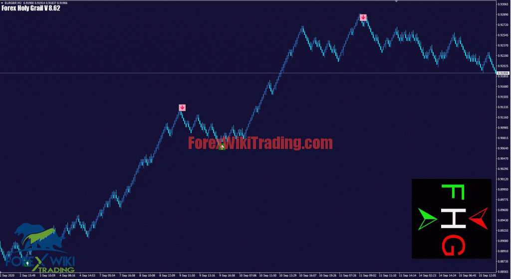 Fire Forex Indicator - Free Edition 14