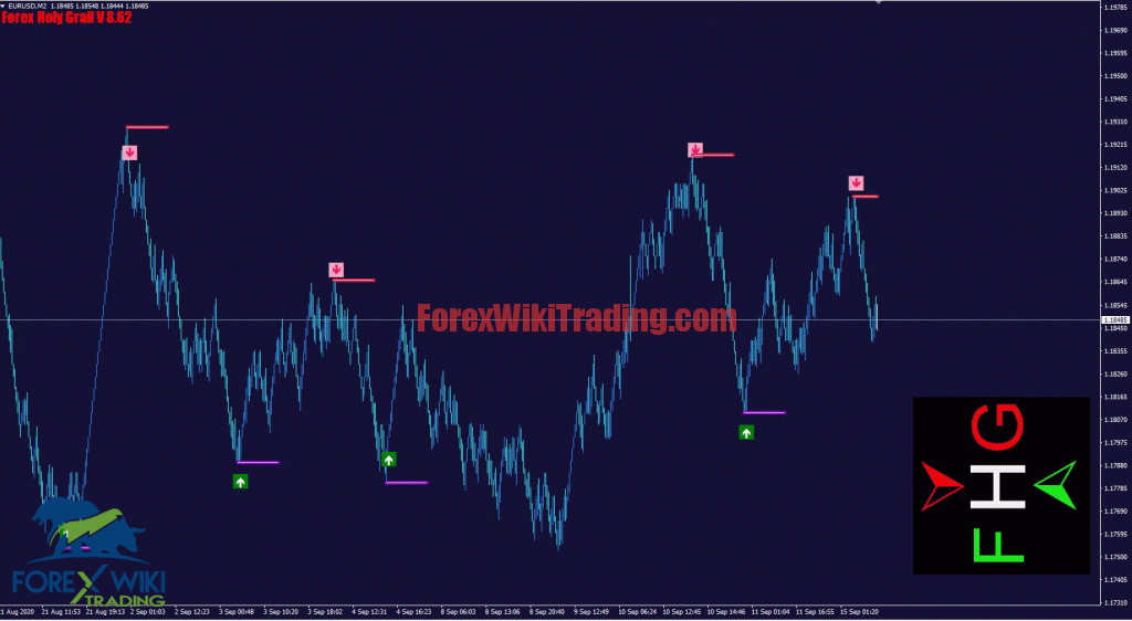 Fire Forex Indicator - Free Edition 15