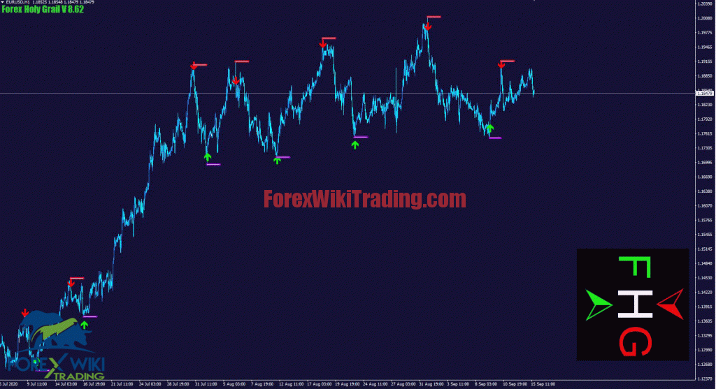 Fire Forex Indicator - Free Edition 16