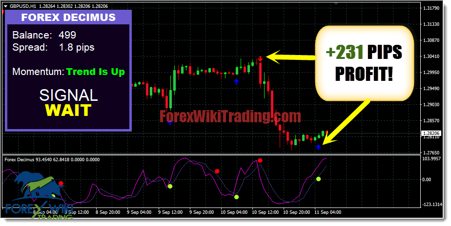 Forex Daily Marker PRO - Free Edition 19