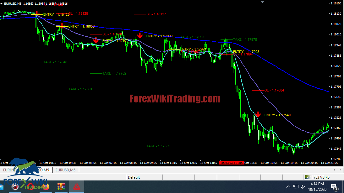 Price Action Arrow 2.03 -[Cost $220]- Free Unlimited Version