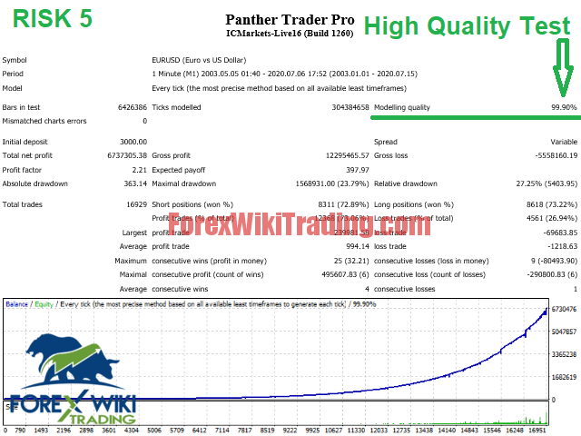 Panther Trader Pro EA-[Cost $195/ Month]- Free Unlimited Version