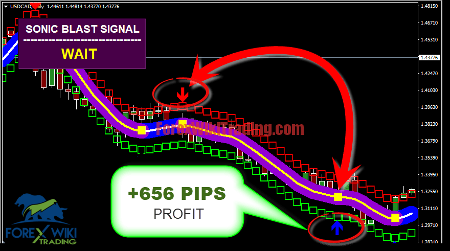 Blast Forex Trading System - Free Edtition 19