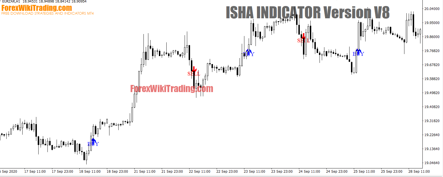 ATR PRO INDICATOR (100% NON-REPAINT) - Free Version 1