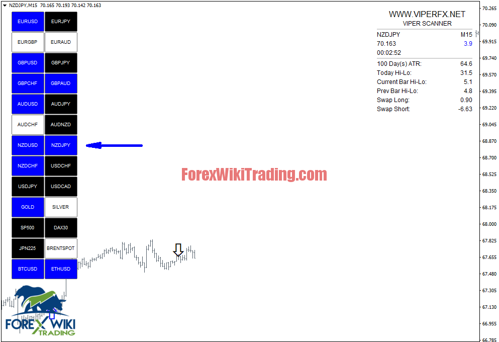 Advanced Indicator Scanner MT4- Free and 100% NO Repaint 2