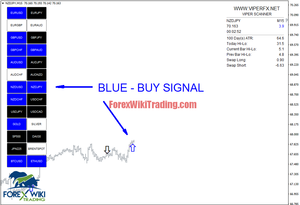 Advanced Indicator Scanner MT4- Free and 100% NO Repaint 3