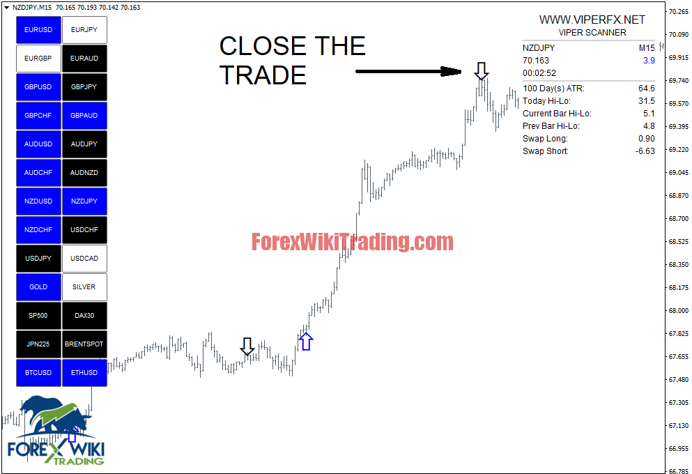 Advanced Indicator Scanner MT4- Free and 100% NO Repaint 4