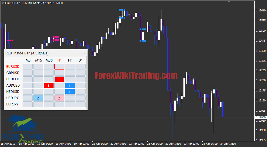 RED Price Action Candle Pattern 2.0 PLATINUM PACK -[Cost $250]- Full Free Version