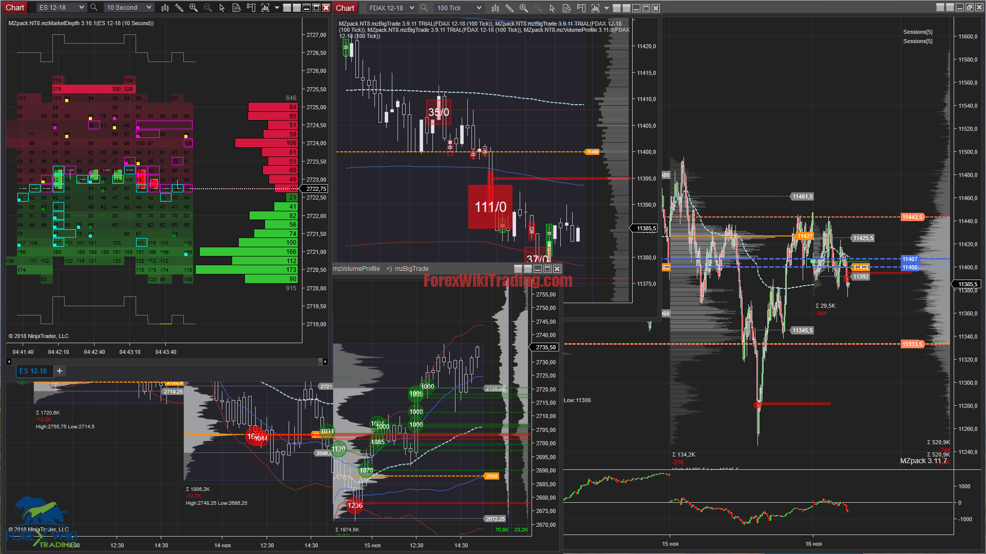 MZpack 3 Pro for NinjaTrader 8 -[Worth $799]- Free Version