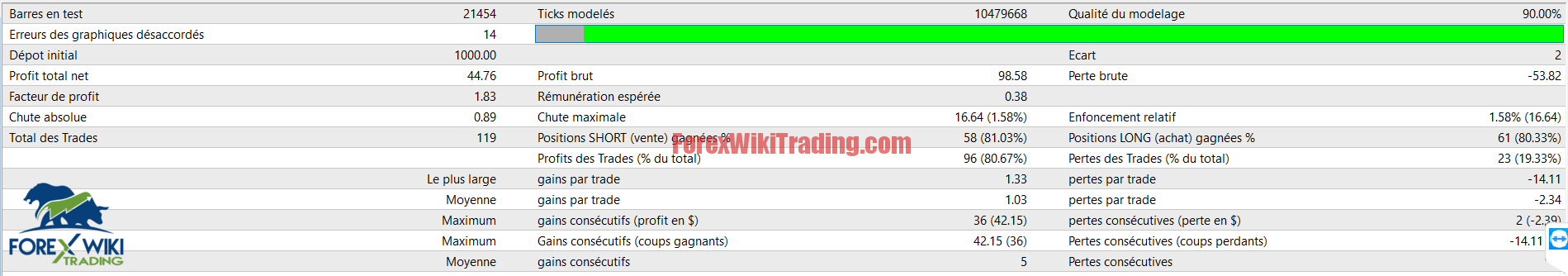 Day Trading EA - Free Version 18