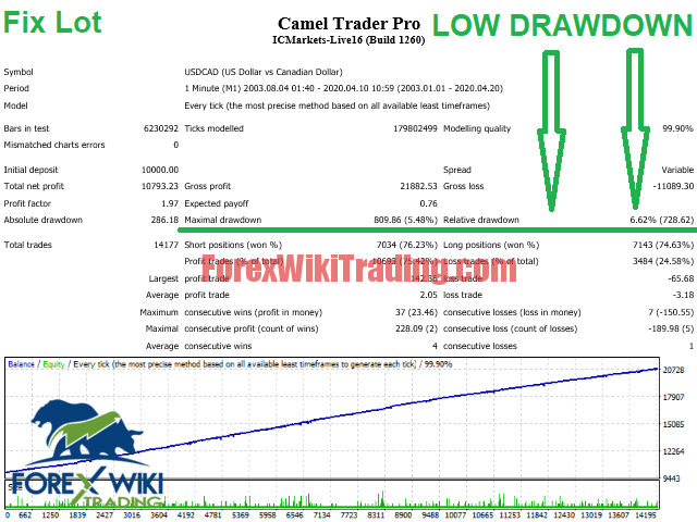 Camlo Trader Pro -[Worth $596]- Free Version