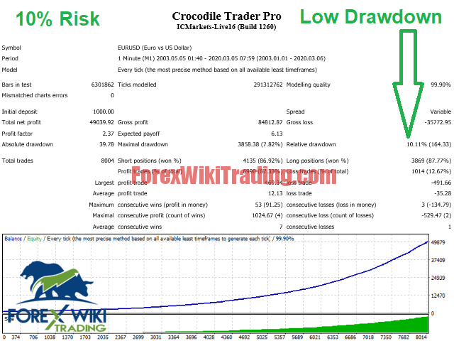 Crocodile Trader Pro -[Worth $399]- Free Version