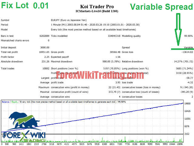 Koi Trader Pro -[Worth $399]- Free Version