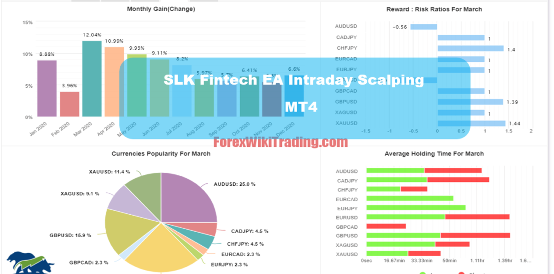 SLK Fintech EA Intraday Scalping MT4 – Amazing Free Version 1