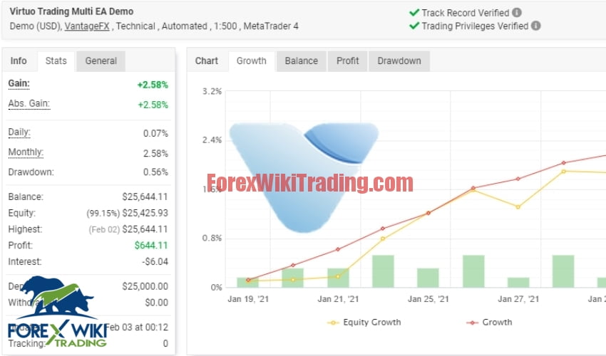 Virtuo Multi Trading EA,virtuo trading bot, Virtuo Multi Trading EA MT4 – Free Virtuo Trading Bot