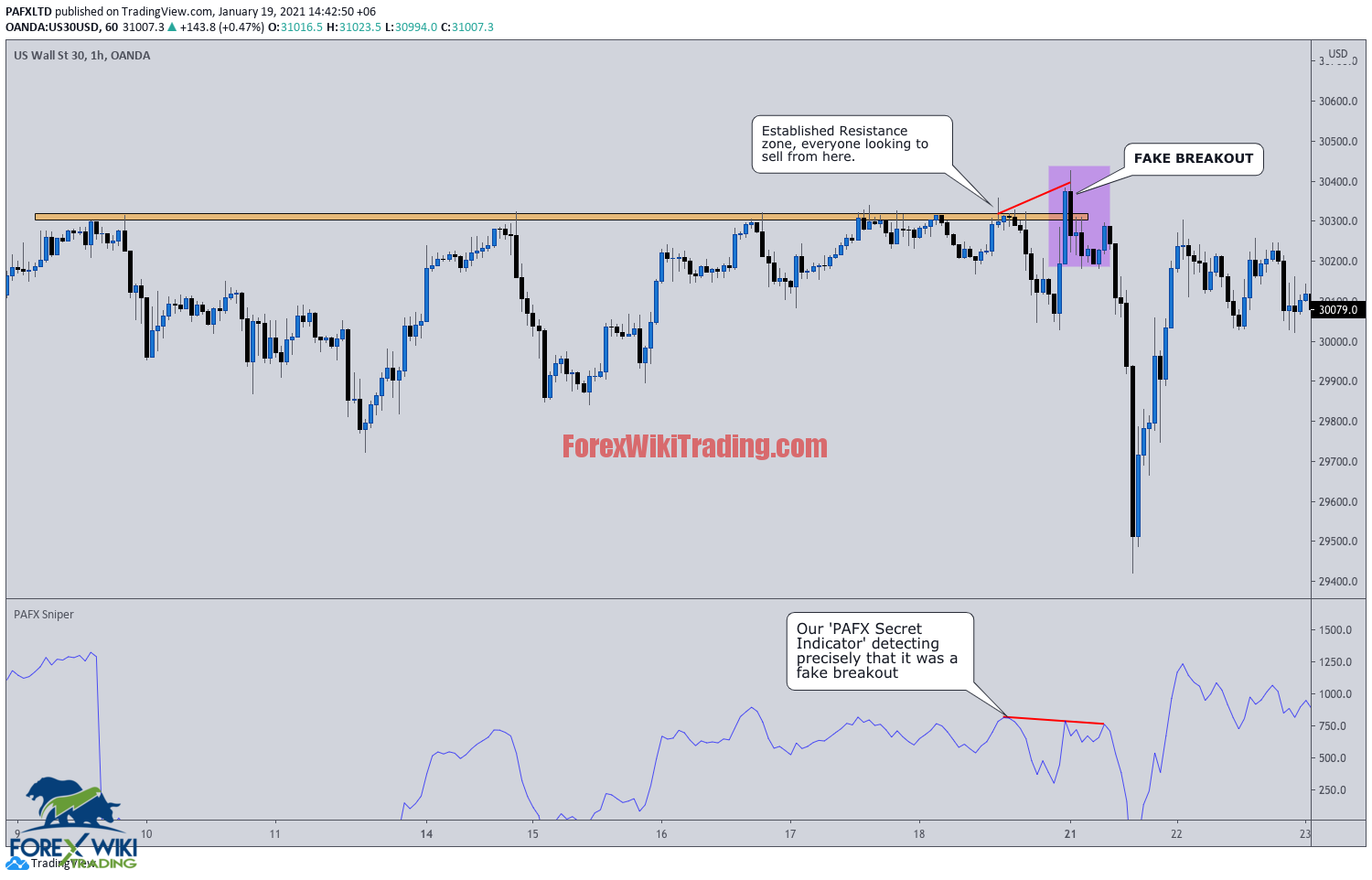 Grab Market Indicator - Free Version 2