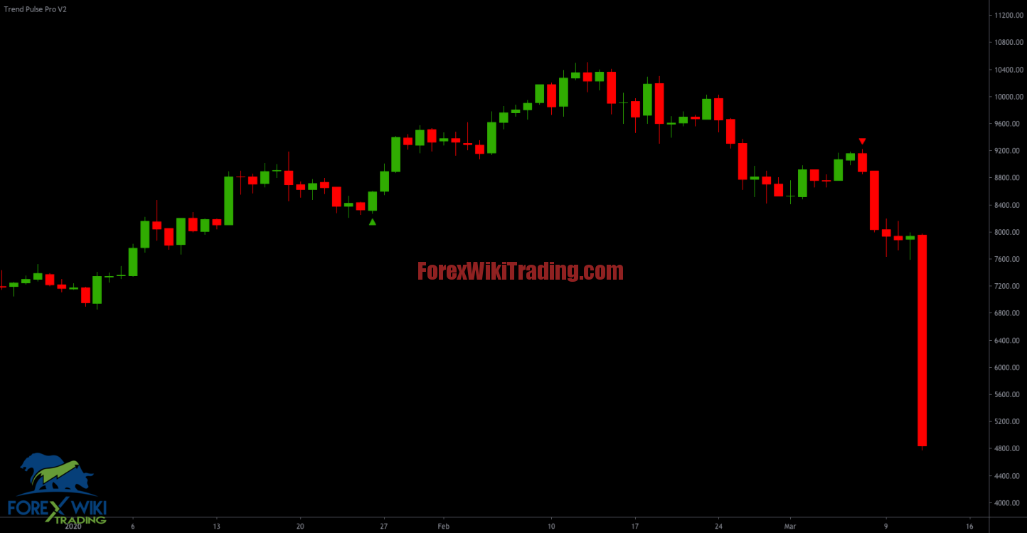 Trend Pulse Pro V2 Gold Trading Signals TradingView