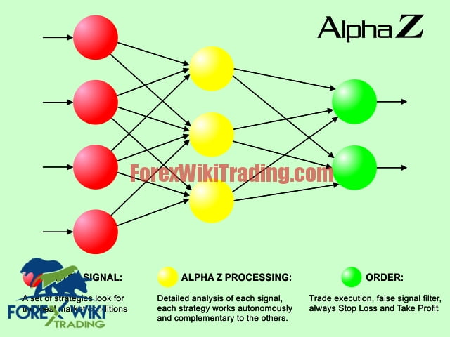 Alpha Z  EA -[Worth $299]- Free Version