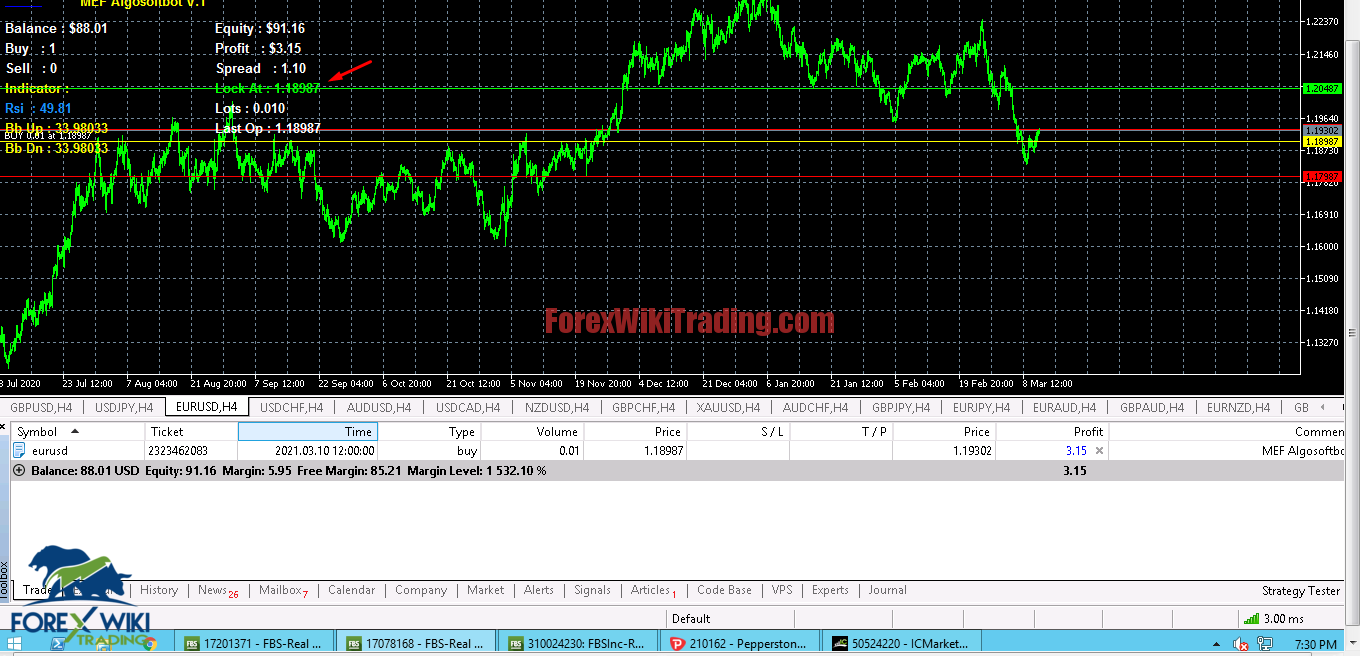 Forex TradeGPT EA MT4 - Free Version