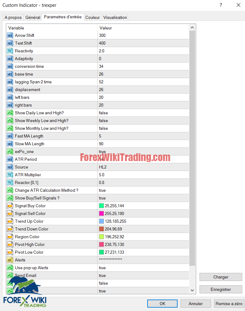 Donchian channel Pro Ind- Free Version 2 Capture487956285