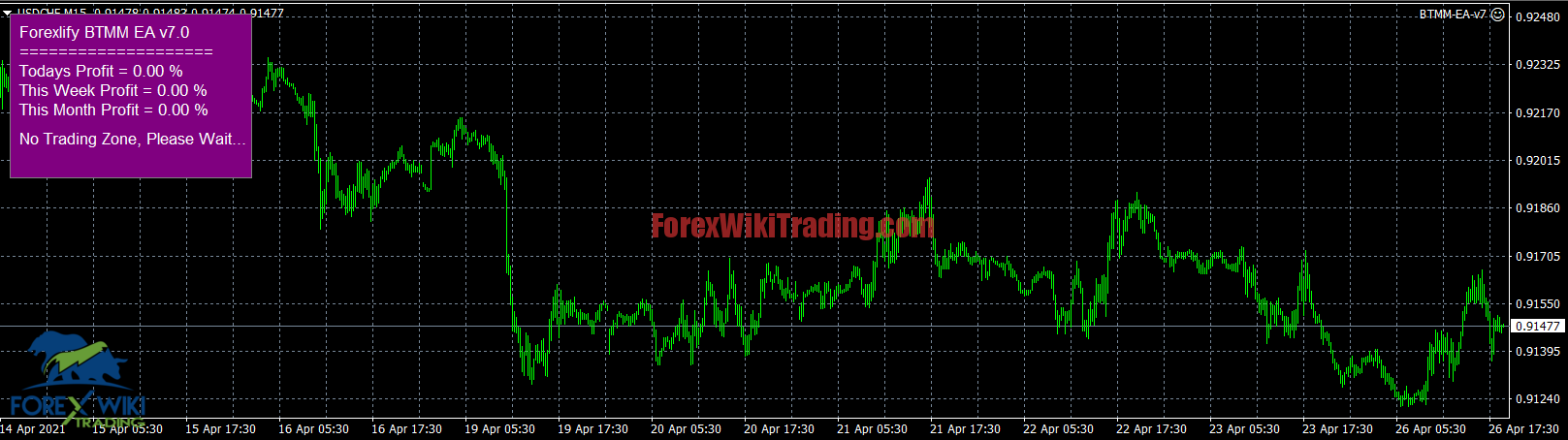 Forex Tesla Robot V7 - Free Version 1 Capture489562 1