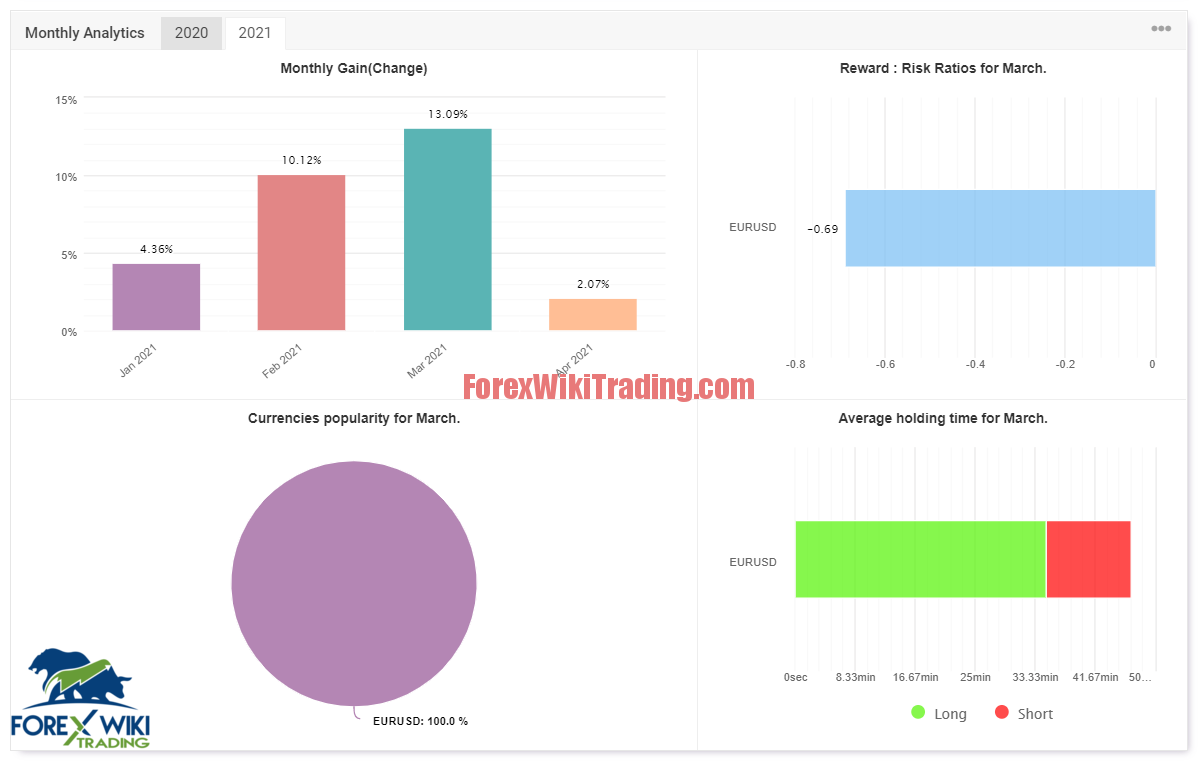 Pro Advisor V1.8- Free Version 4 Capture589562 2