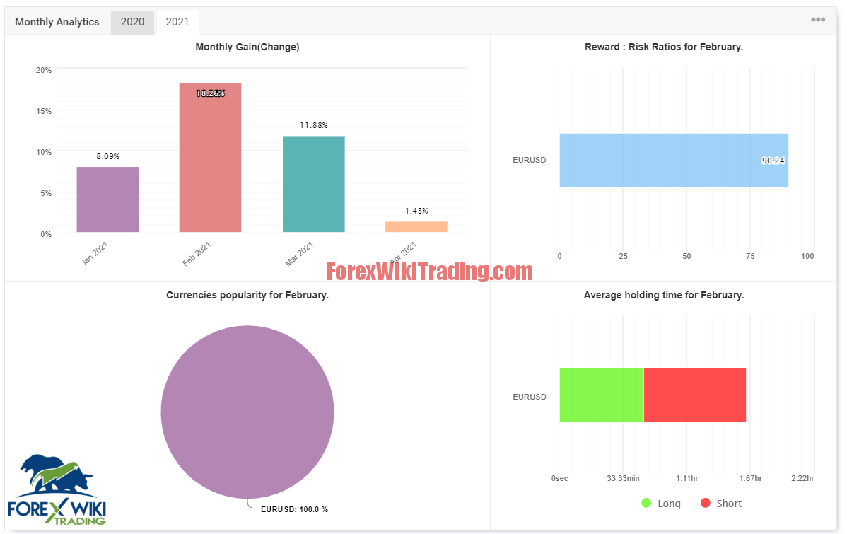 Pro Advisor V1.8- Free Version 6 Capture89562956