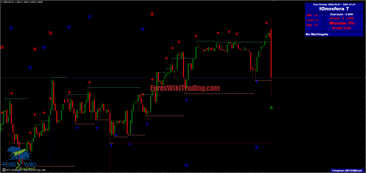 Binary BOT MT2 Indicator - Free Version 1 IOnosfera Indicator for free download forexcracked.com 1536x729 1