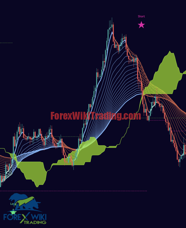 Donchian channel Pro Ind- Free Version 3 Screenshot2021 01