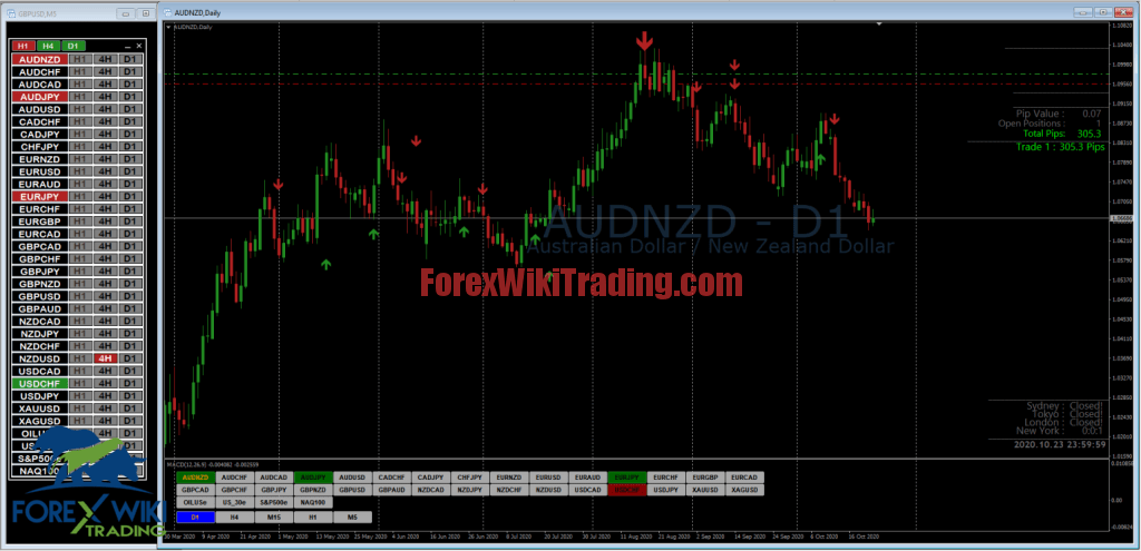 FX Indicator Pack- Free Version – Forex Wiki Trading
