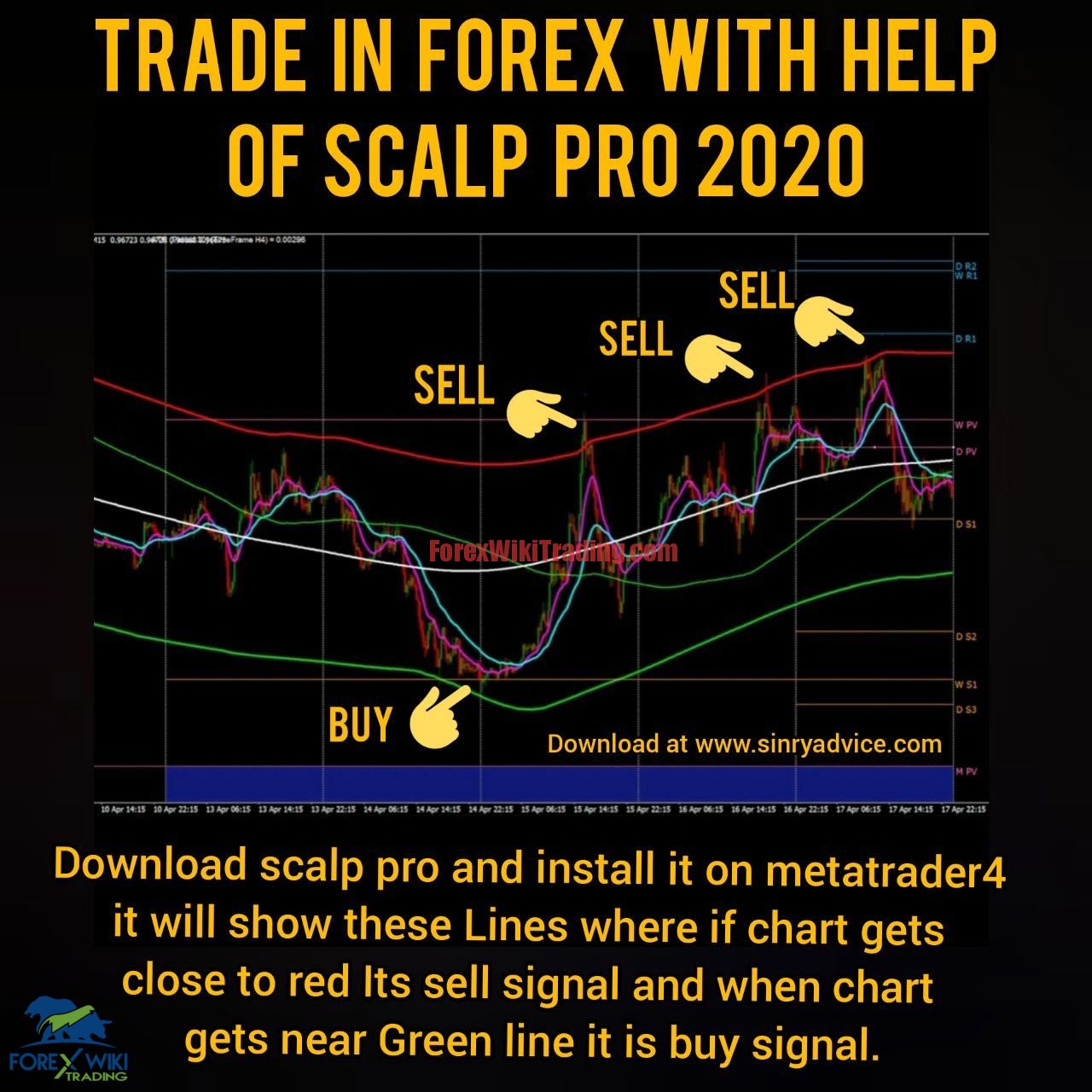 FX PRO Indicator - Free Version 3 photo5859370659707205396