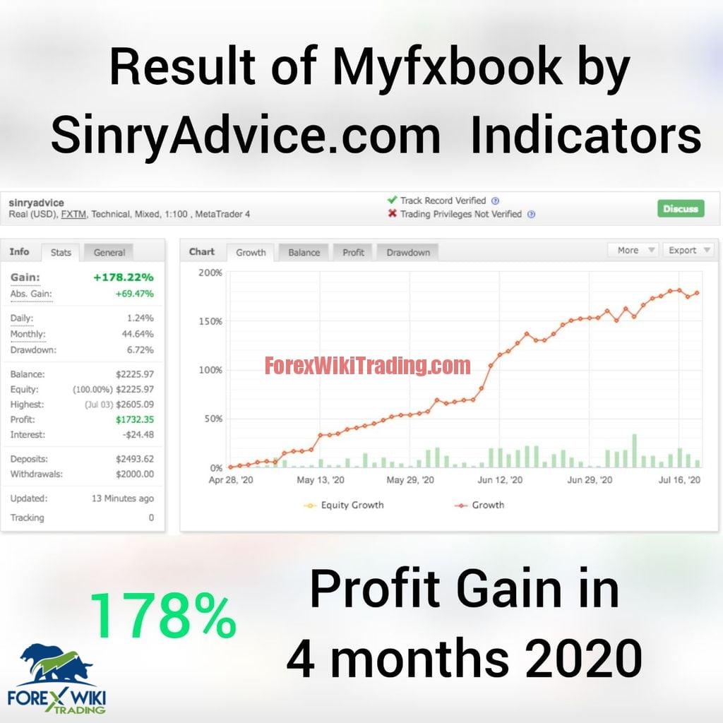 FX PRO Indicator - Free Version 7