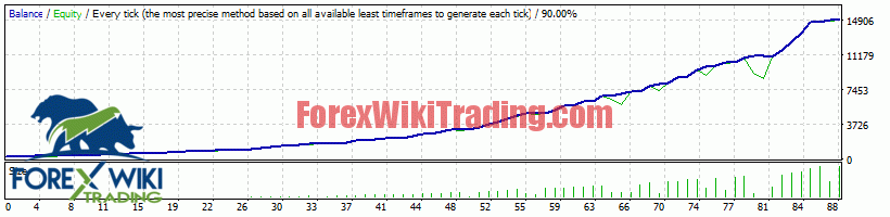 New Generation EA MT4- Free Version FX EA V6 18 willy