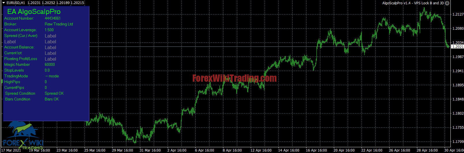 Fx Deals EA - Free Version 1 Capture15489653256