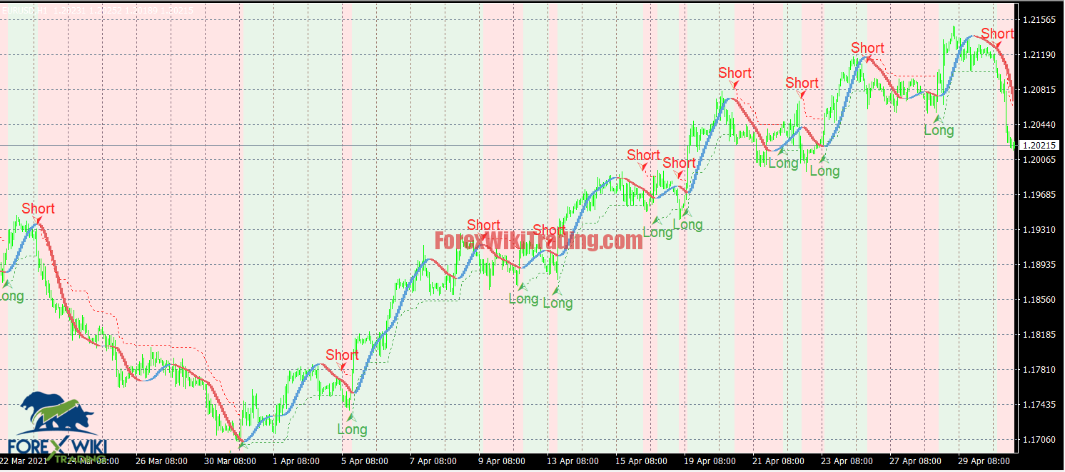 Market Sentiment Indicator- Free Version 1 Capture2548562erty