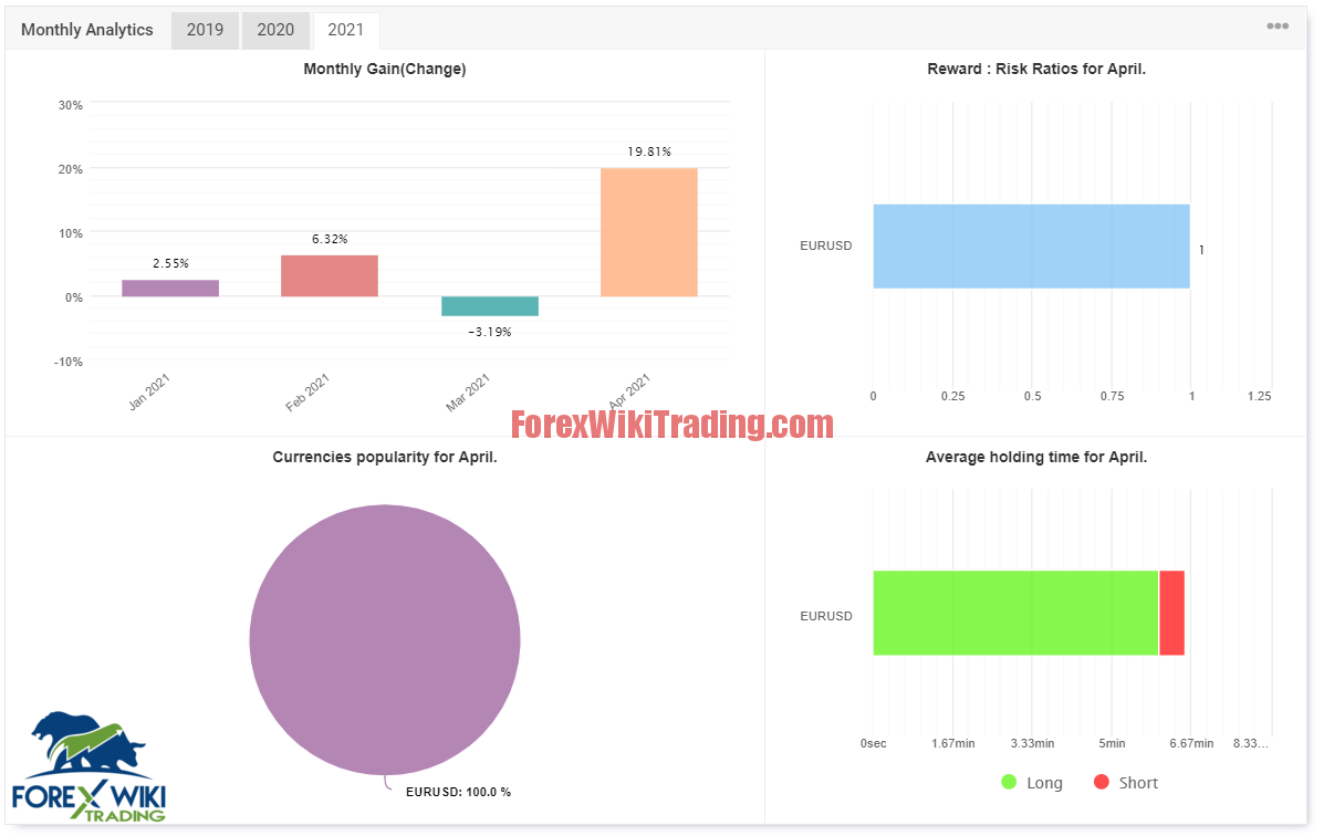 Fx Deals EA - Free Version 7 Capture25487956