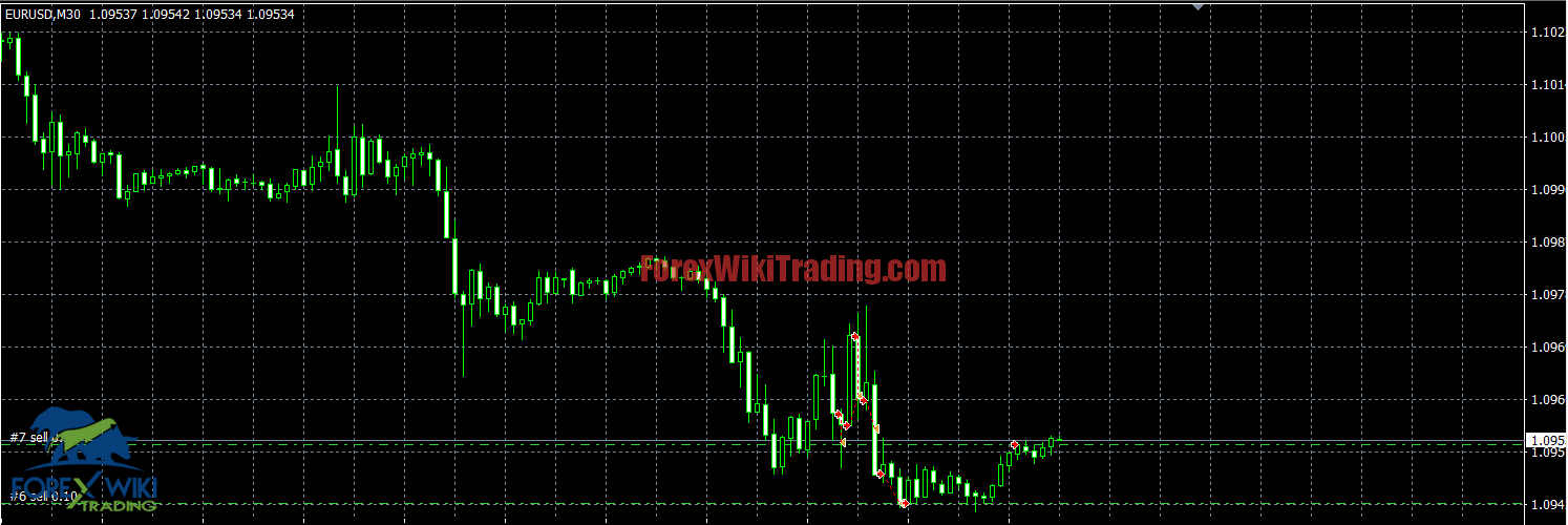 EA ROBOT SCALPING LIVE- Free Version 1 Capture4585623iugf