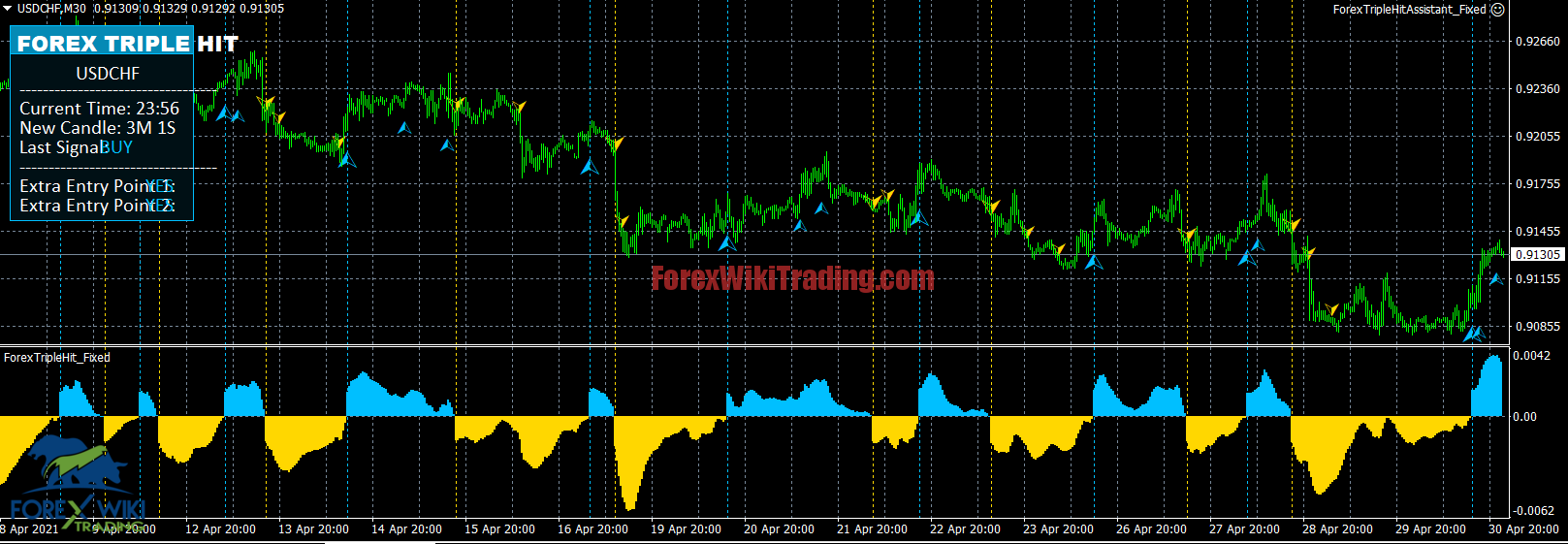 FOREX HIT SYSTEM - Free Version 1 Capture5148956