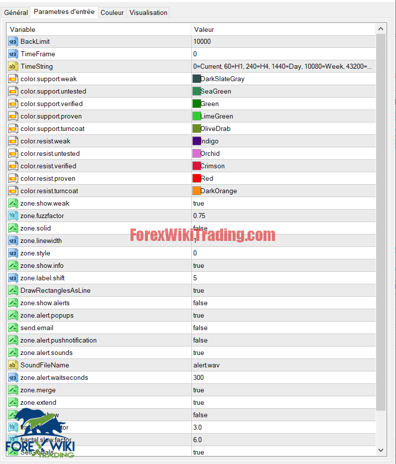 Harmonic Scanner System MT4 - Free Download Version 3 Capture5485896iuhg