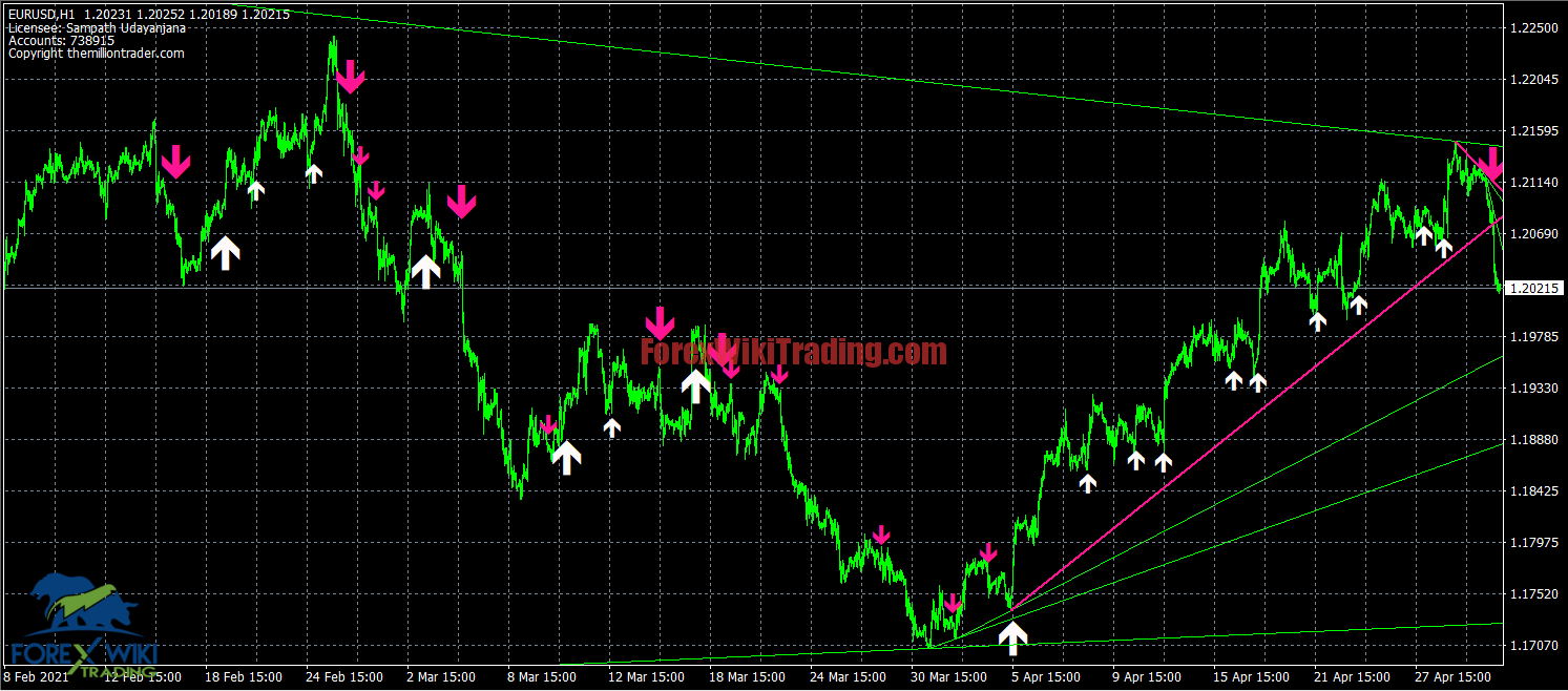 Millionner Fx Indicator - Free Version 1 Capture548956569lk