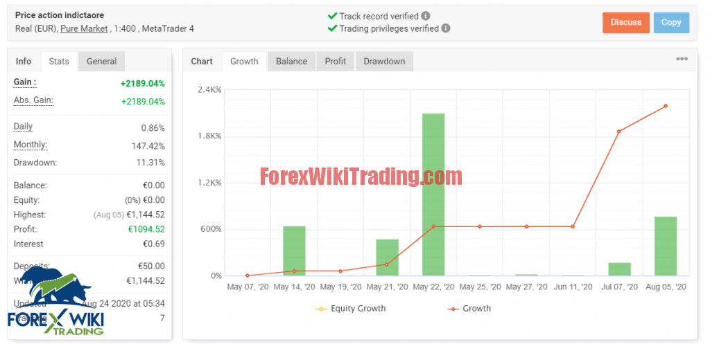 Money Machine Indicator Price V2.03 - Free Price Action